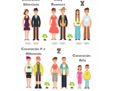 #Generaciones