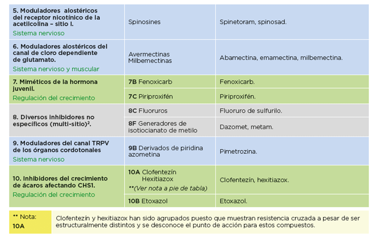 Lo que debes saber sobre los insecticidas. - entufinca.com