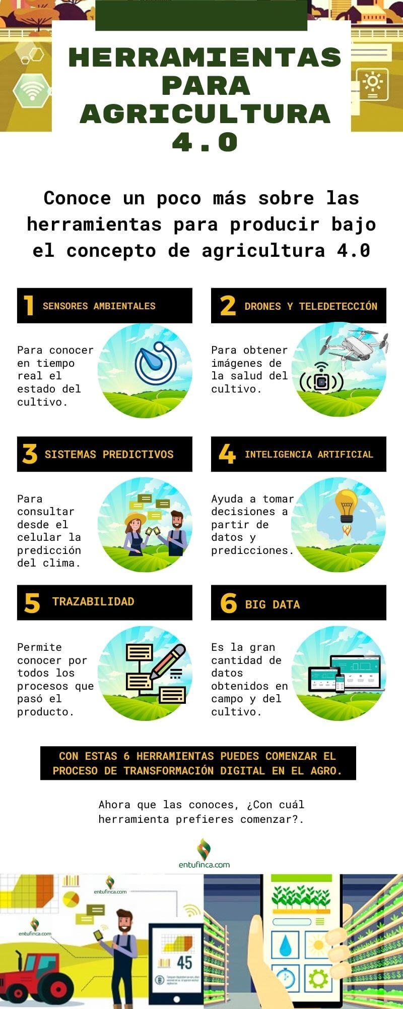 InfografíaHerramientasAgricultura4.0, EnTuFinca