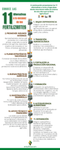 #Infografia11AlternativasEscasezFertilizantes-EnTuFinca-Cultivos