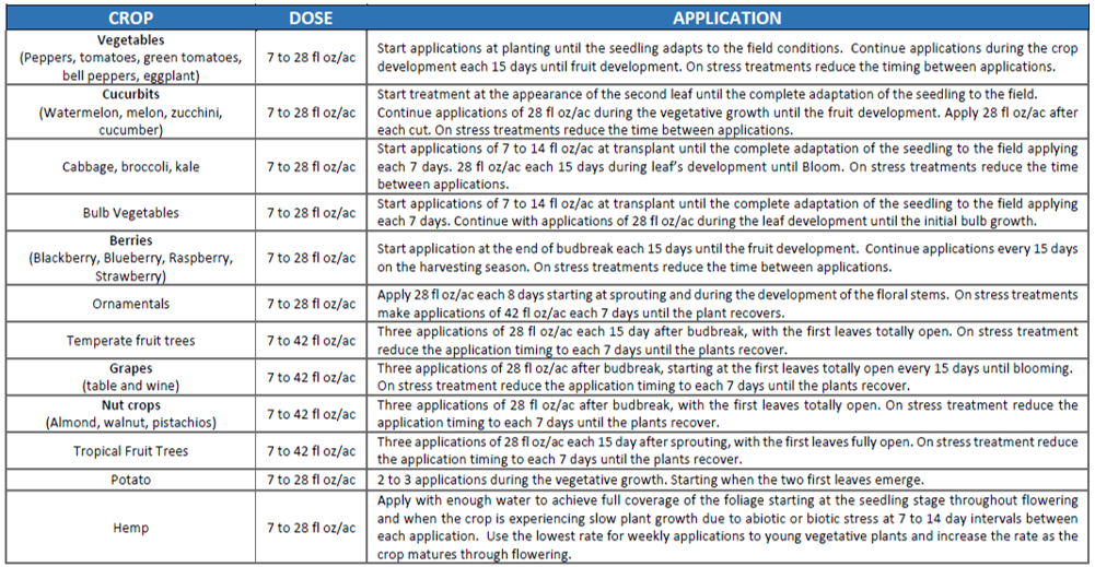 #ApplicationTransferUpInnovak