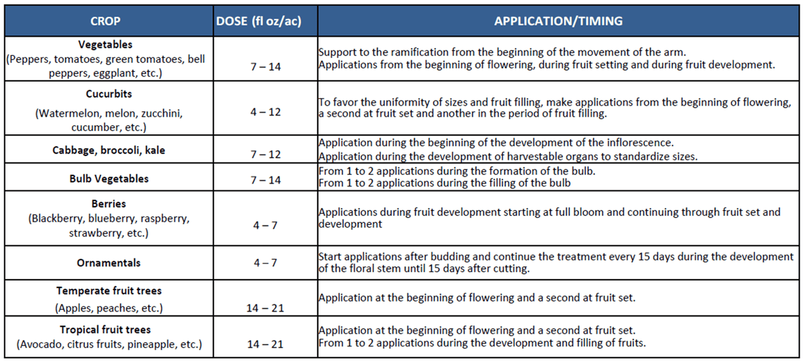 #KreskoUseFerilizerInnovak