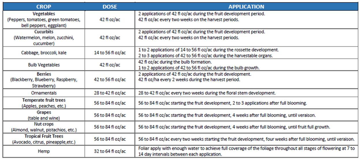 UsePackHardFertilizerInnovak