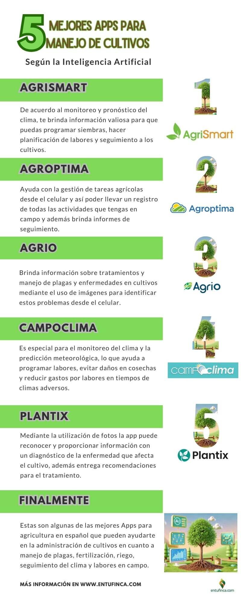 Infografía Infografia-Las-5-Mejores-Apps-para-manejo-de-cultivos, #EnTuFinca.