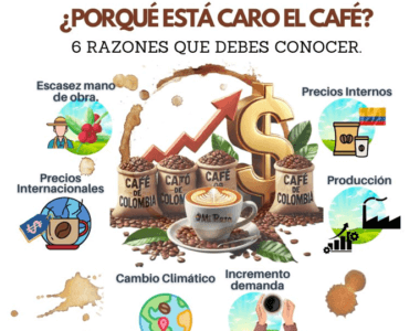 #PorqueEstaCaroElCafe, #CafeMiRaza