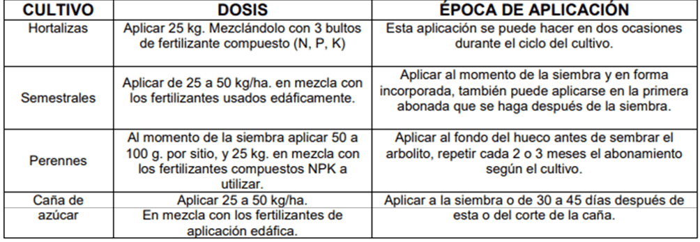 #DosisFertich, #EnTuFinca