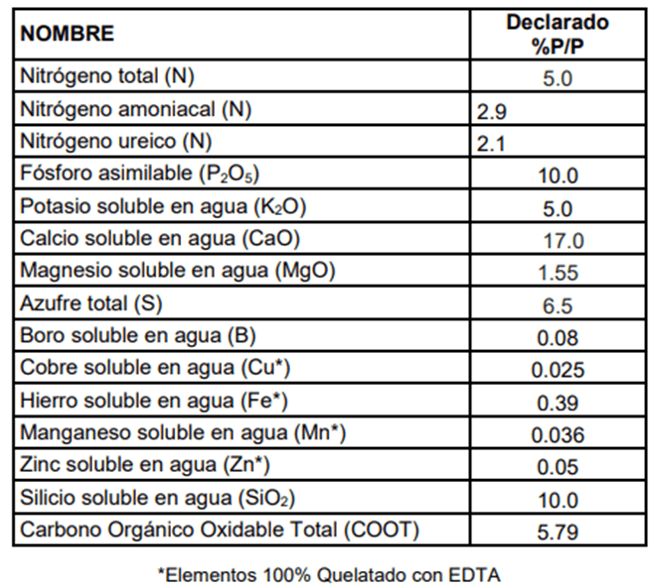 #FertichFormulación, #EnTuFinca