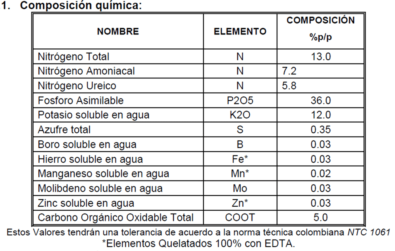 #SolutecInicioComposicion, #EnTuFinca